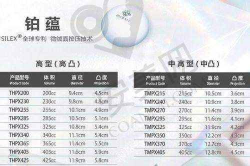 成浩院长是如何保护手术的安心性和成效的？