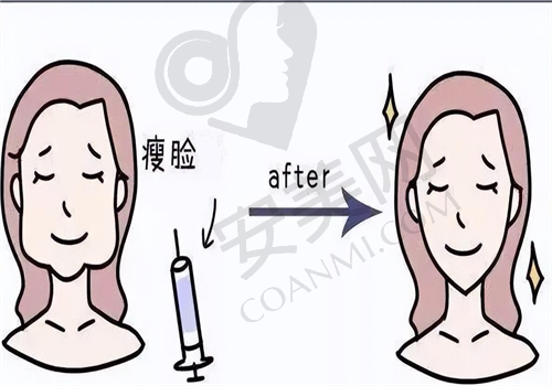 就诊前的准备工作有哪些？