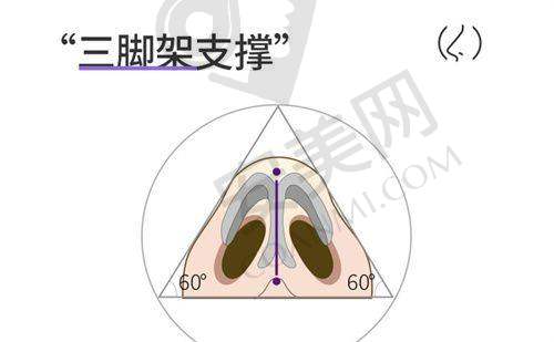 6、酒泉华美申志勇医生预约挂号指南