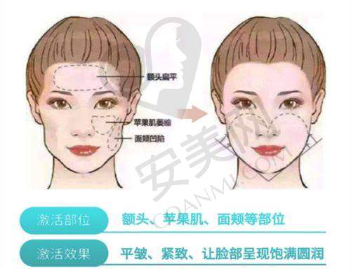 杭州瑞丽整形美容医院的口碑评价如何？