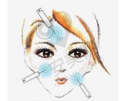 治疗后的成效和感受如何？