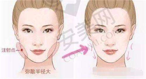 1、酒泉华美申志勇医生怎么样？