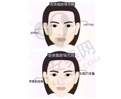成都棕南私密整形医院地址电话：