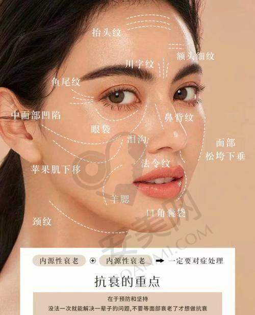 北京联合丽格面部轮廓整形的术后成效如何？