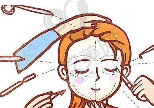 察鹏飞医生在福州名韩的口碑如何？