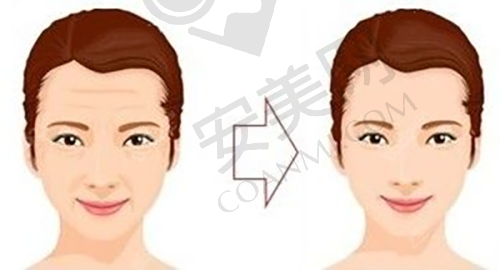 山西医 科 大学第一医院 - 整形美容烧伤外科