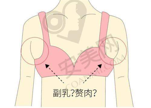 一、廊坊华康医疗美容门诊部怎么样？