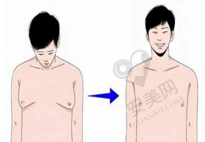2、绵阳韩美彭太平医生擅长项目：