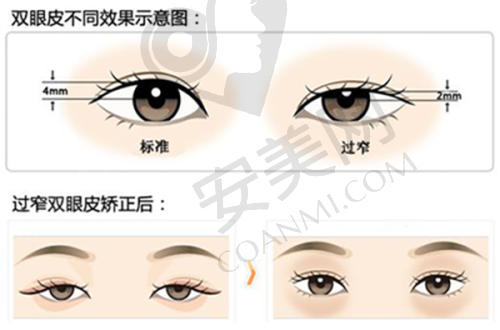 福州美琳达医疗美容基本资料：