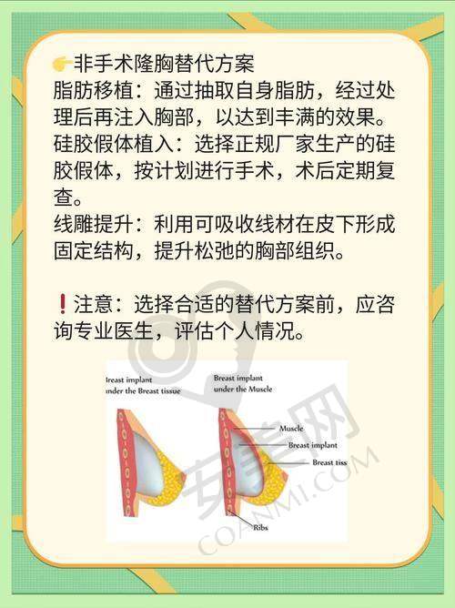 穆大力与曾昂隆胸技术对比