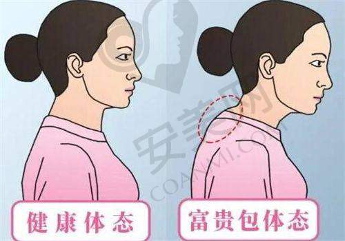 富贵包微创术的治疗过程是怎样的？