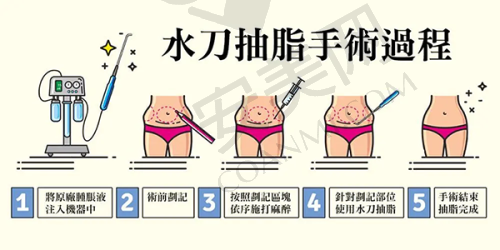 五、贵阳美贝尔医疗美容医院【西 南旗舰院】预约挂号流程：