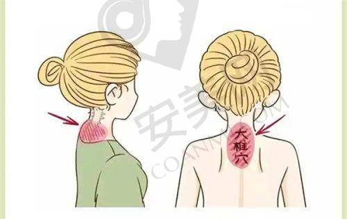 就诊过程是怎样的？