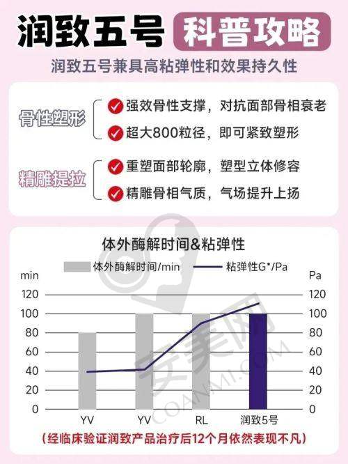 信阳易韩医疗美容医院的骨干医生团队实力怎样？