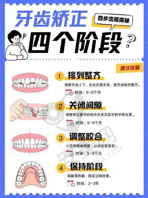 2、娄底协合口腔蔡佳玲医生牙齿矫正怎么样？