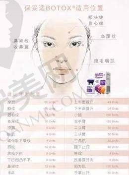 北京润颜肉毒素除皱过程疼不疼？治疗过程全揭秘