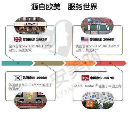 六、南通摩尔口腔医院预约挂号流程：