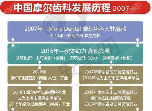 七、南通摩尔口腔医院患者评价：