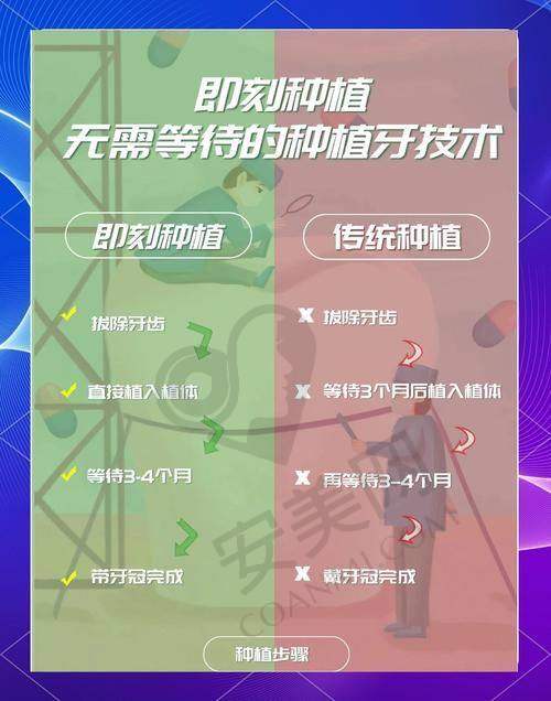 成都团圆口腔的即刻负重全口种植有哪些保护？