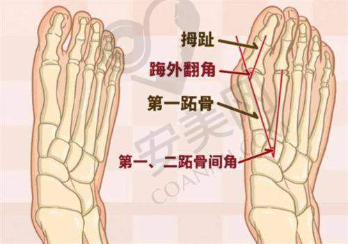 二、怀化曹家整形医疗美容医院正规吗？
