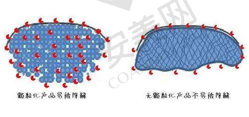 医院的价格是否合理？