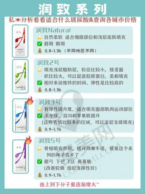 沈阳医颜丽海医疗美容基本资料
