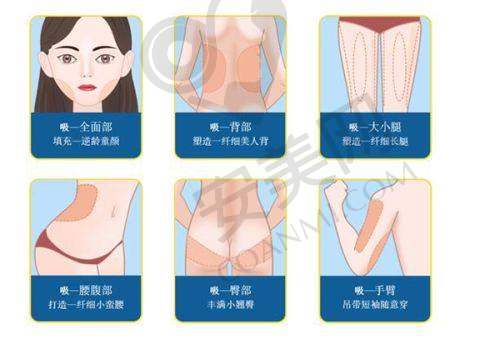 医院的医生团队水平怎么样？