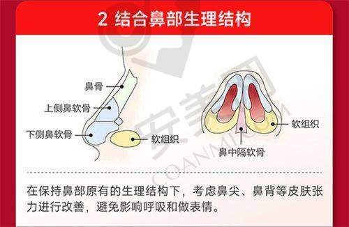 怀化曹家整形冯涛医生擅长项目