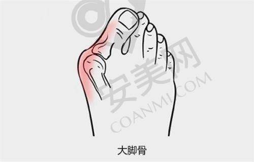 马文足科：专注足科的独特优势？