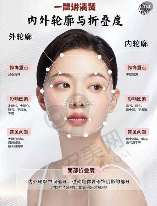 深圳伽美贝拉整形医院面部去馒化治疗过程是怎样的？