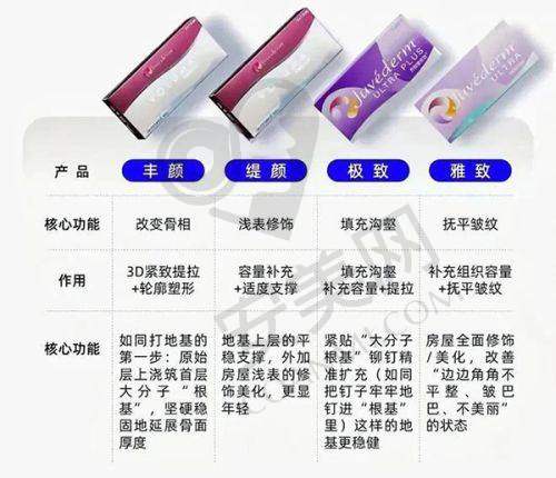 对北京煤医周云超医生的整体评价如何？