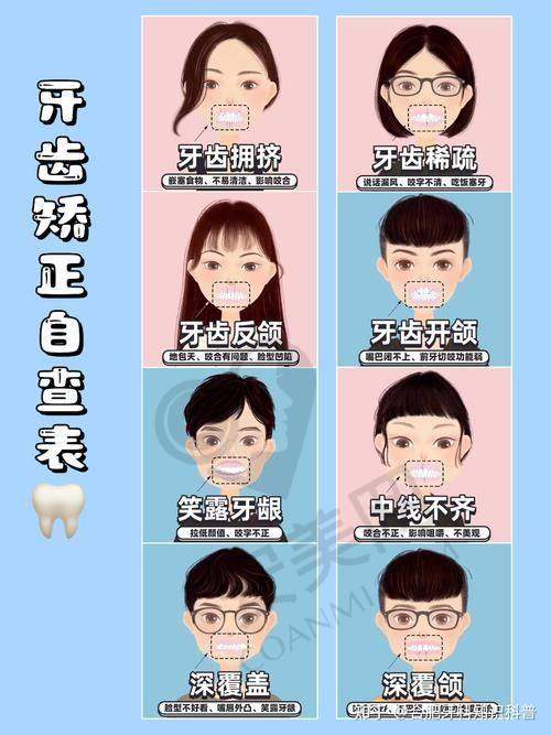 汉中小虎牙口腔高丽华院长牙齿矫正技术有什么特色？