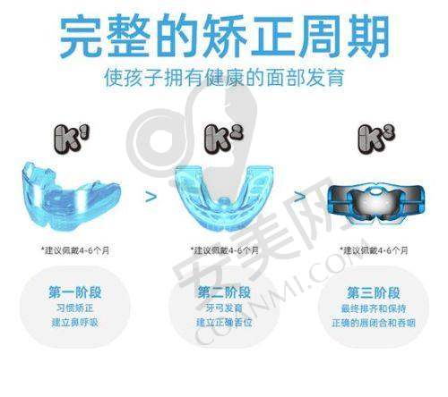 什么是长沙牙祖口腔MRC早期干预矫正？