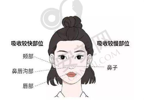 合肥恒美整形医院的医生水平如何？