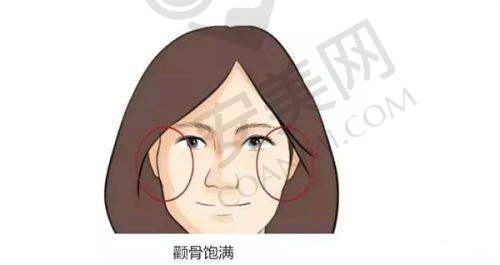 耳软骨隆鼻术前需要做哪些准备？