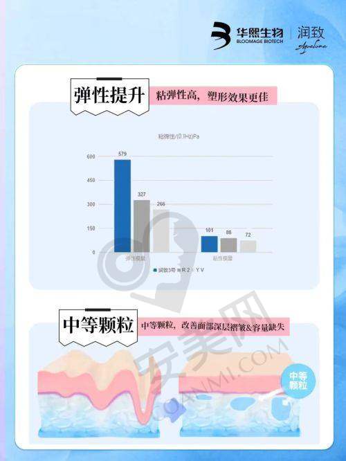成都美茵医疗美容能为患者打造怎样的理想医美体验？