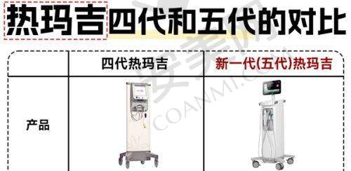 热玛吉4代是什么？