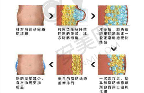 四、武汉科技大学附属紫荆医院地址电话:
