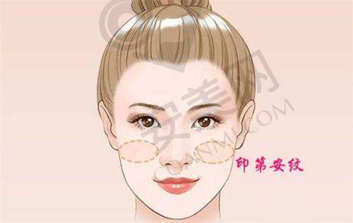 二、各医院做双眼皮优势分析