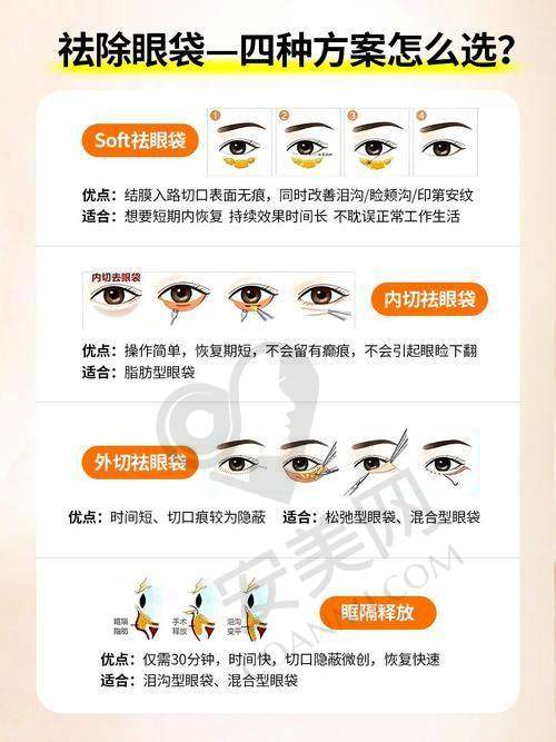 上海美诗沁与其他去眼袋机构相比有何优势？