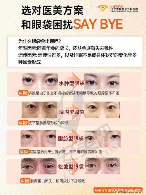 刘振宇医生有哪些成功的医美实例？