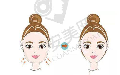 合肥华美整容医院的技术设备精良吗?