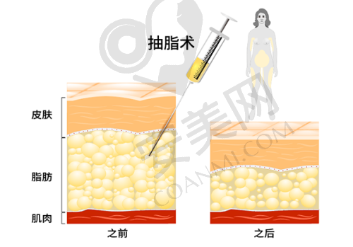 其他擅长外科手术的医生风采