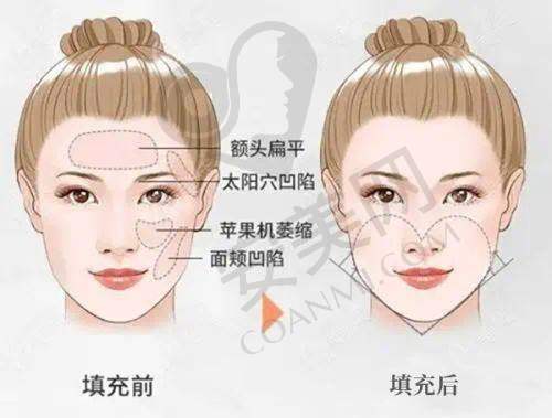 到重庆军美就诊,前期询问是怎样的?