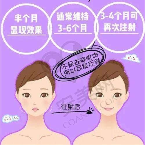 济南海峡整形医院的口碑如何?