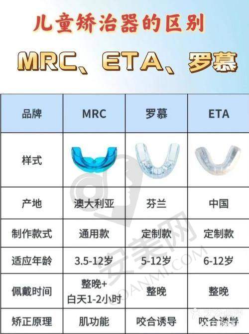 昆明拜博口腔医院的儿童正畸价格合理吗?