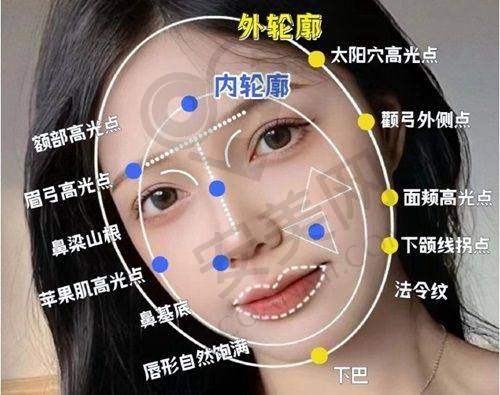 如何选择适合自己的假体隆胸方案?