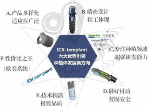 患者佩戴达州医大口腔医院全口吸附性义齿后的成效如何?