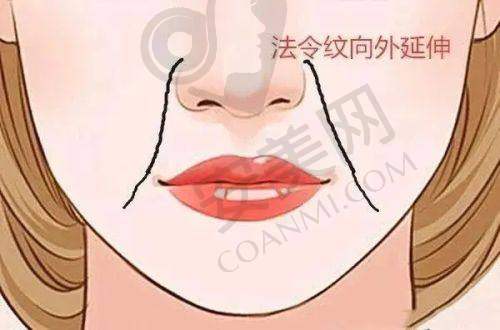 紧肤提升项目:多种技术保护成效